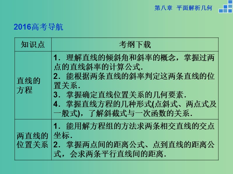 高考数学一轮复习 第八章 第1讲 直线的倾斜角与斜率、直线的方程课件 文.ppt_第2页