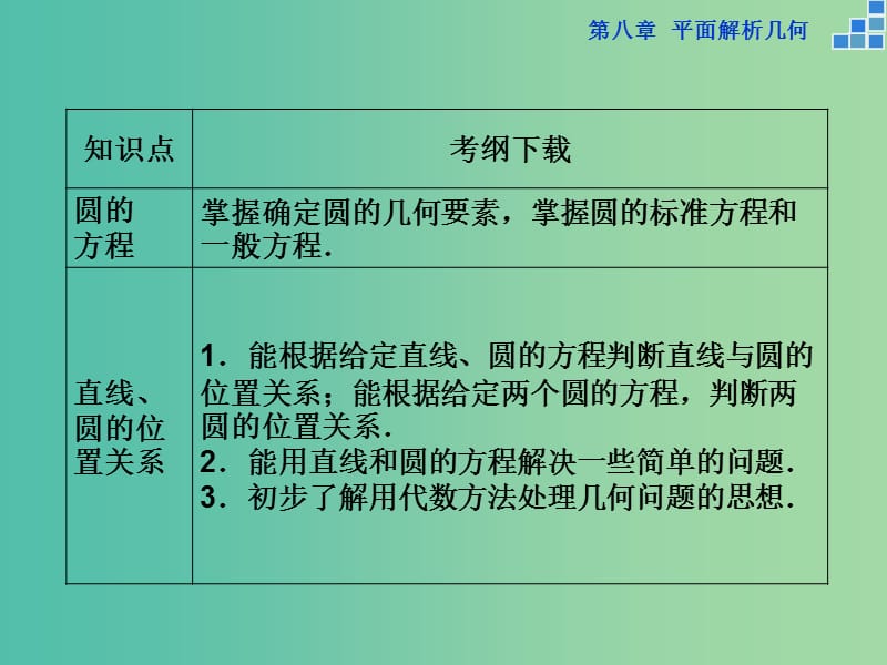 高考数学一轮复习 第八章 第1讲 直线的倾斜角与斜率、直线的方程课件 文.ppt_第3页