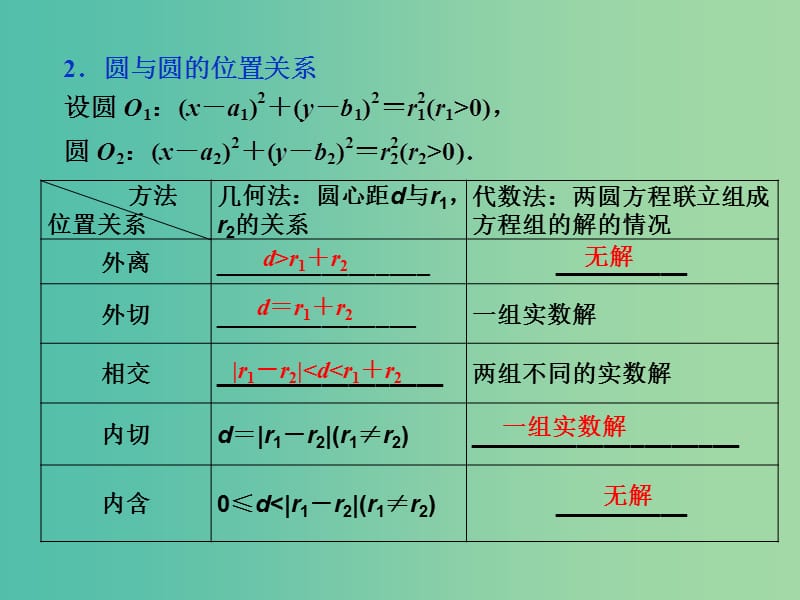 高考数学一轮复习 第八章 第4讲 直线与圆、圆与圆的位置关系课件 文.ppt_第3页