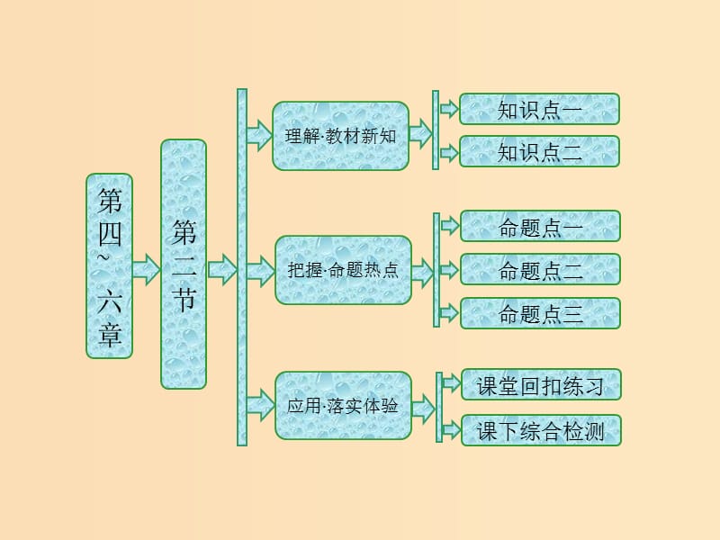 2018-2019年高中生物 第四章 生物的变异 第二节 生物变异在生产上的应用课件 浙科版必修2.ppt_第1页