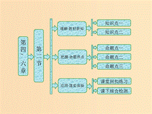 2018-2019年高中生物 第四章 生物的變異 第二節(jié) 生物變異在生產(chǎn)上的應(yīng)用課件 浙科版必修2.ppt