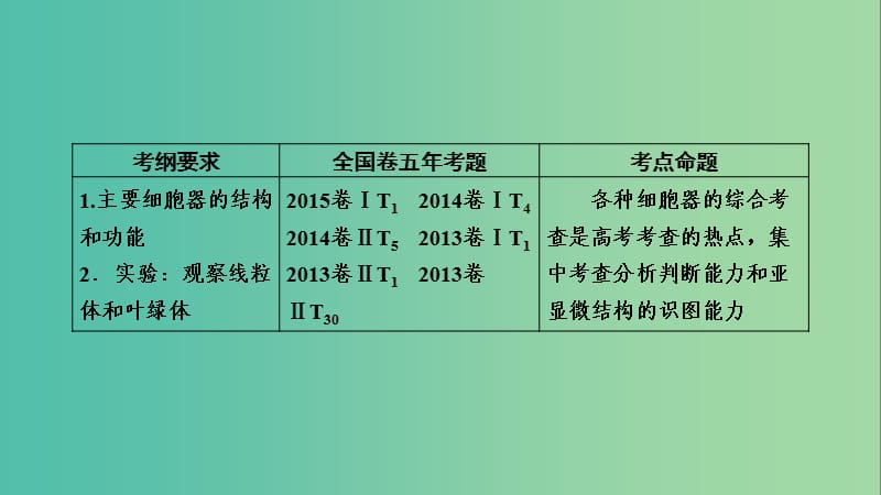 2019高考生物一轮总复习 第二单元 细胞的基本结构与物质输入和输出 第2讲 细胞器与生物膜系统课件 新人教版必修1.ppt_第2页