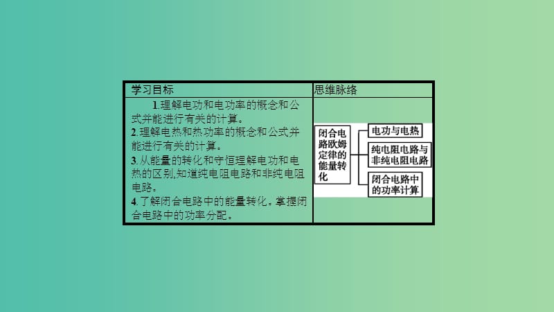 2019高中物理 第四章 探究闭合电路欧姆定律 4.4 电路中的能量转化与守恒课件 沪科选修3-1.ppt_第2页