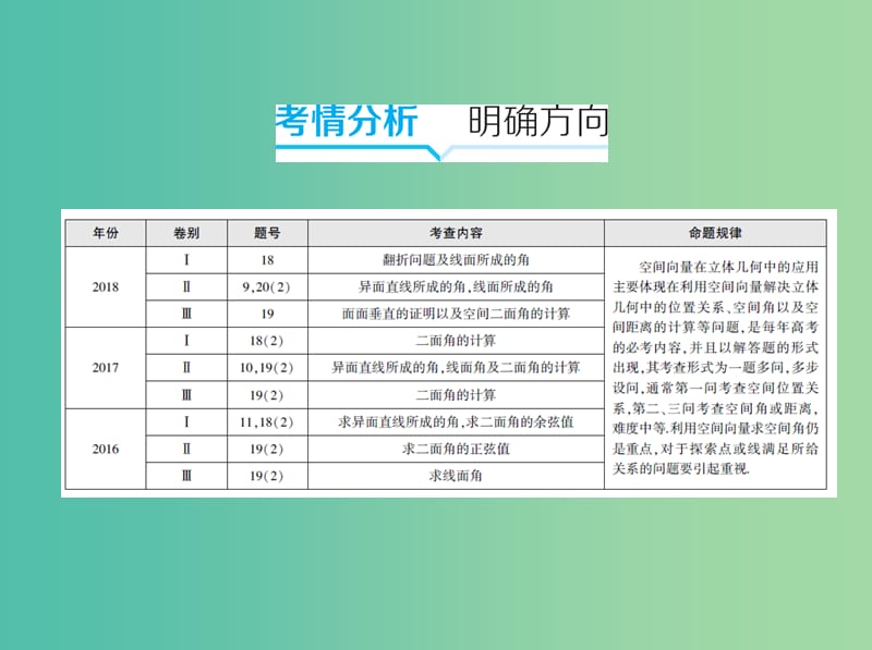 2019高考数学二轮复习 第11讲 空间向量与立体几何课件 理.ppt_第2页