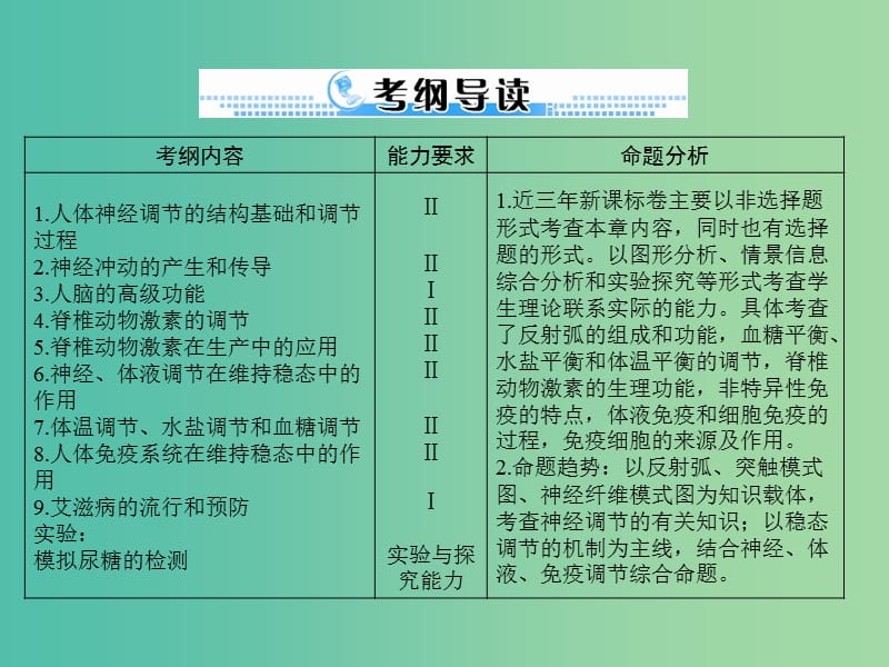 高考生物一轮总复习 第2章 第1节 通过神经系统的调节课件（必修3）.ppt_第2页