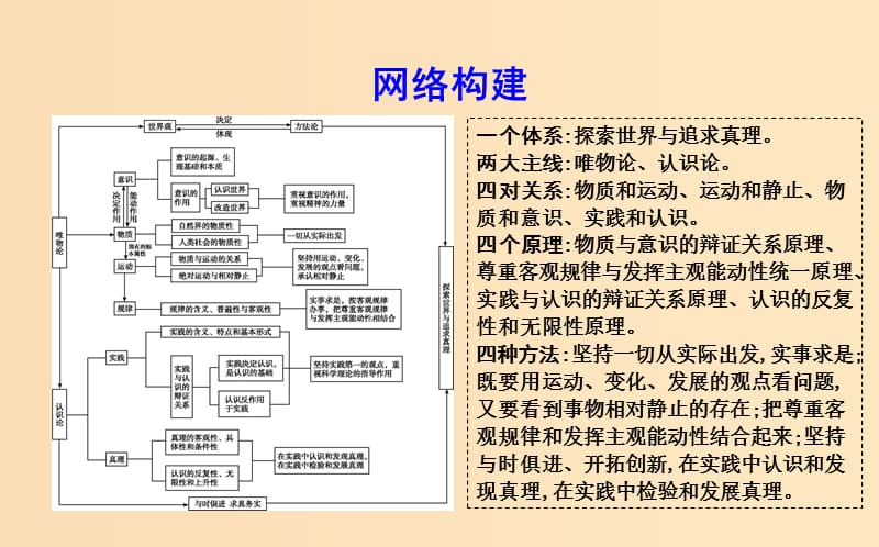 2018年春高中政治第二单元探索世界与追求真理单元综合课件新人教版必修4 .ppt_第2页