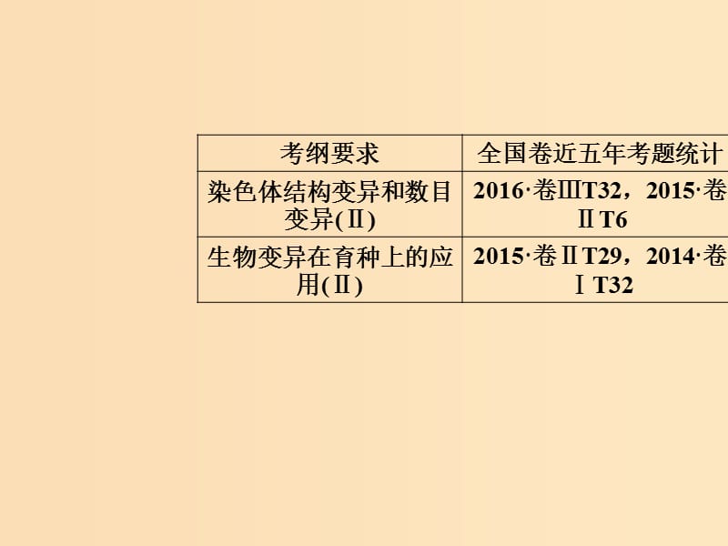 2019版高考生物总复习 第七单元 生物的变异、育种和进化 第2讲 染色体变异和育种课件.ppt_第2页