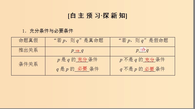 2018年秋高中数学 第一章 常用逻辑用语 1.2 充分条件与必要条件 1.2.1 充分条件与必要条件 1.2.2 充要条件课件 新人教A版选修1 -1.ppt_第3页