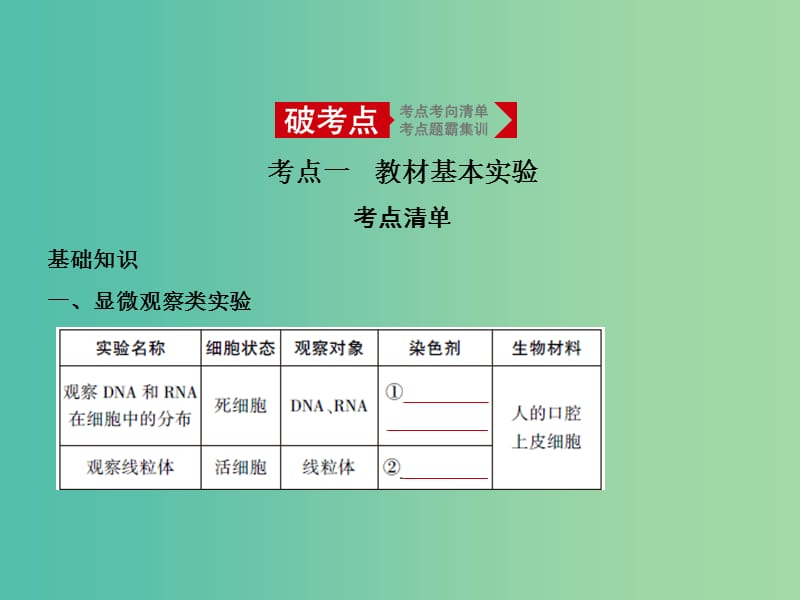 2019届高考生物二轮复习 专题23 实验与探究课件.ppt_第1页