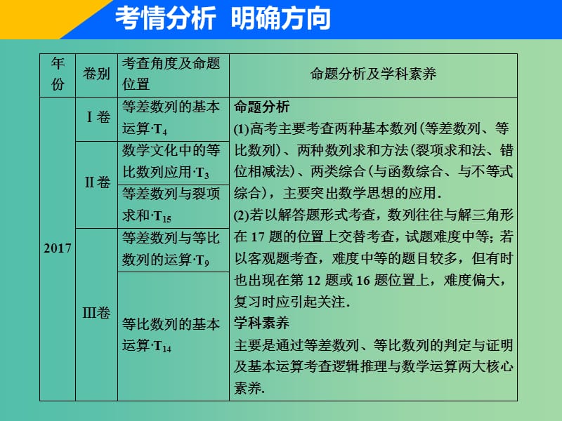 2019高考数学二轮复习 专题三 数列 第一讲 等差数列、等比数列课件 理.ppt_第3页