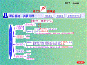 高考物理一輪復(fù)習(xí) 第十二章 波與相對(duì)論 第2節(jié) 機(jī)械波課件 新人教版選修3-4.ppt