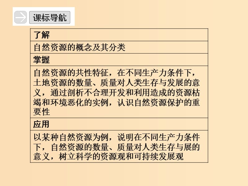 2018年高中地理第四单元从人地关系看资源与环境4.1自然资源与人类课件鲁教版必修1 .ppt_第3页