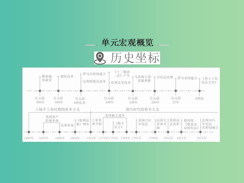 2019届高考历史一轮复习 第二单元 古代希腊罗马的政治制度和近代西方资本主义制度的确立与发展 5 古代希腊民主政治课件 新人教版.ppt_第2页