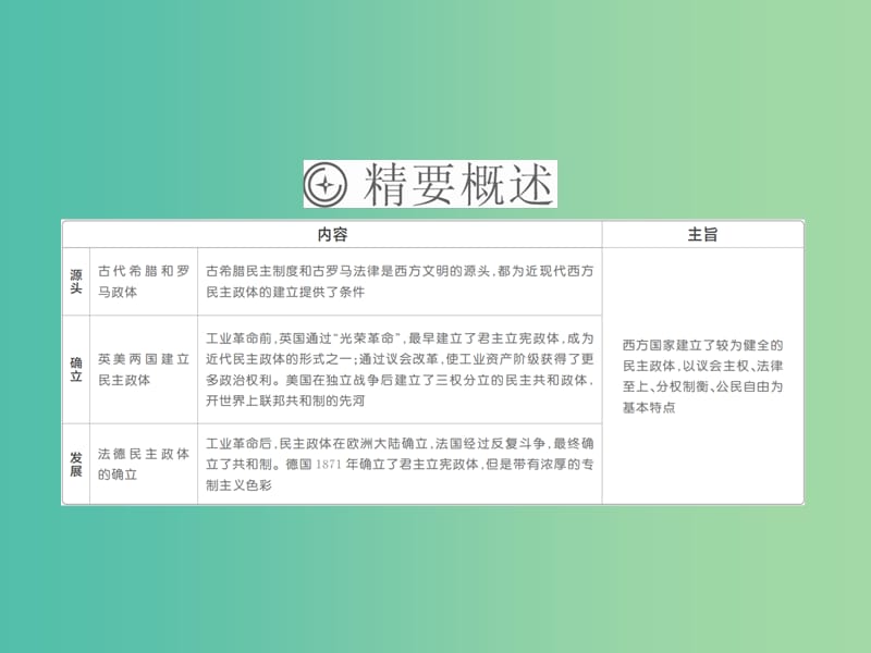 2019届高考历史一轮复习 第二单元 古代希腊罗马的政治制度和近代西方资本主义制度的确立与发展 5 古代希腊民主政治课件 新人教版.ppt_第3页