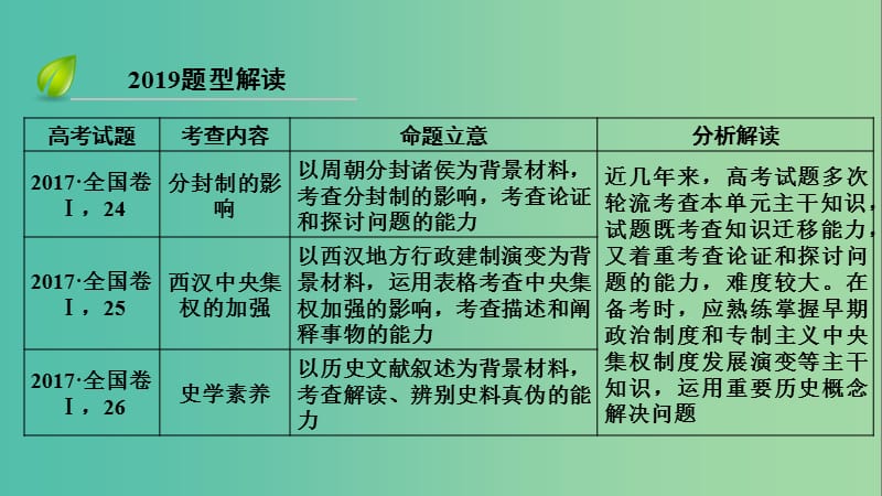 全国通用版2019版高考历史大一轮复习第一单元古代中国的政治制度高考必考题突破讲座1封建专制主义中央集权制度的发展历程课件.ppt_第3页