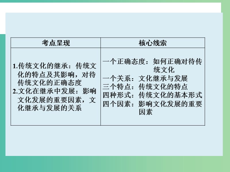 高考政治大一轮复习 第十单元 第四课 文化的继承性与文化发展课件 新人教版.ppt_第2页