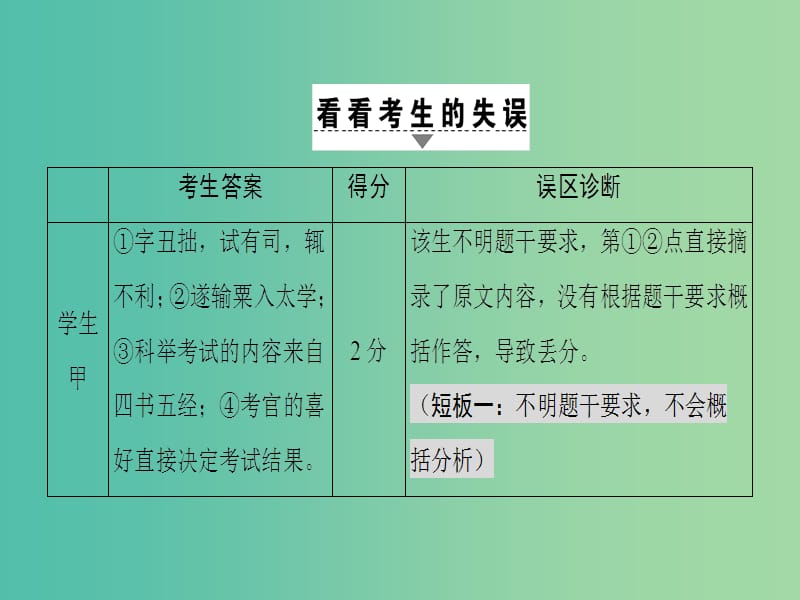 高考语文二轮复习与策略 高考第2大题 文言文阅读 考点4 归纳内容要点课件.ppt_第3页