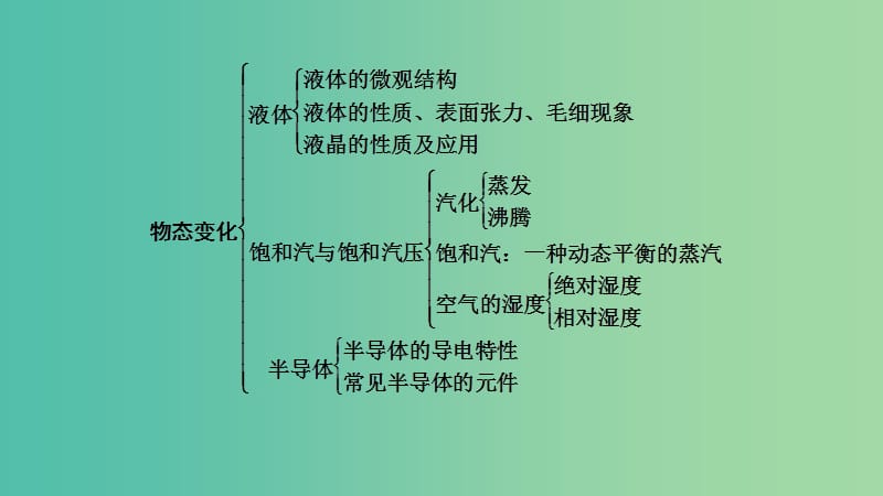 2019高中物理 第三章 章末盘点知识整合与阶段检测课件 教科选修3-3.ppt_第2页