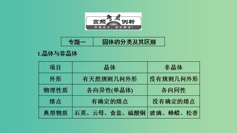 2019高中物理 第三章 章末盘点知识整合与阶段检测课件 教科选修3-3.ppt_第3页