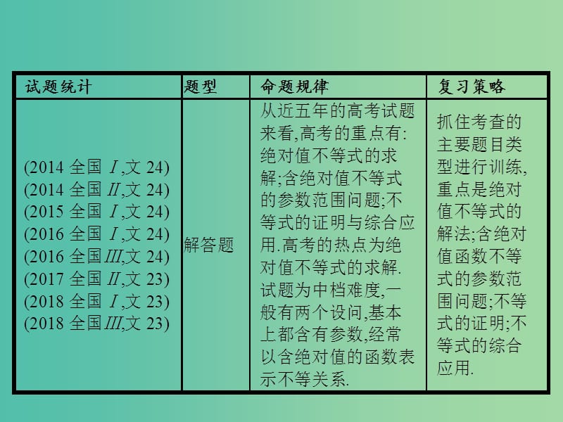 2019年高考数学二轮复习 专题八 选考4系列 8.2 不等式选讲课件 文.ppt_第2页