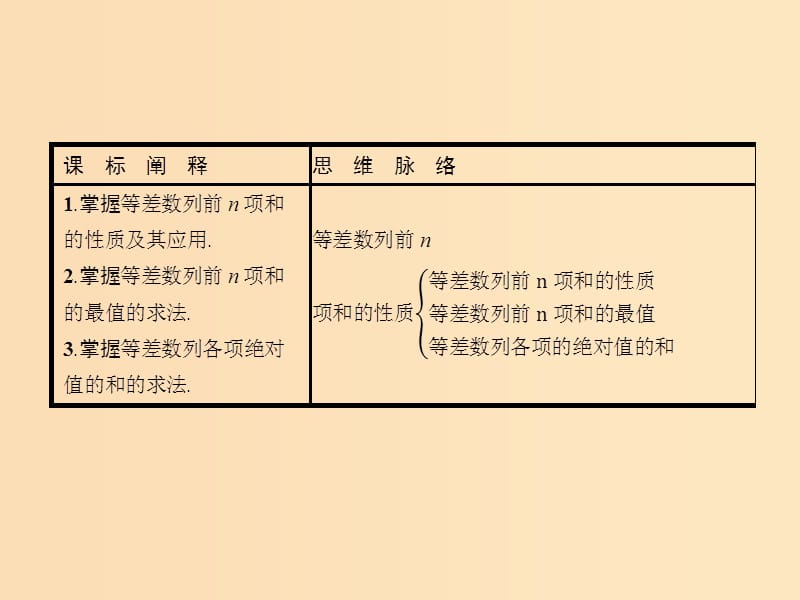 2018-2019版高中数学第二章数列2.3.2等差数列前n项和的性质与应用课件新人教A版必修5 .ppt_第2页