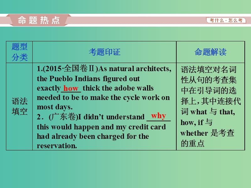 2019年高考英语一轮复习语法专项突破第八讲名词性从句课件新人教版.ppt_第2页