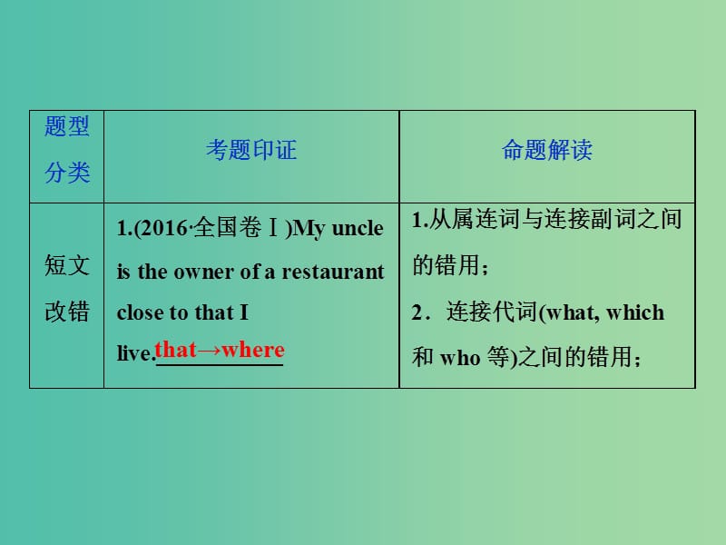 2019年高考英语一轮复习语法专项突破第八讲名词性从句课件新人教版.ppt_第3页