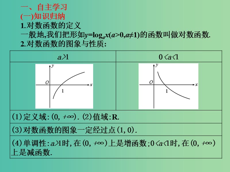 2019年高考数学总复习核心突破 第4章 指数函数与对数函数 4.5 对数函数课件.ppt_第2页