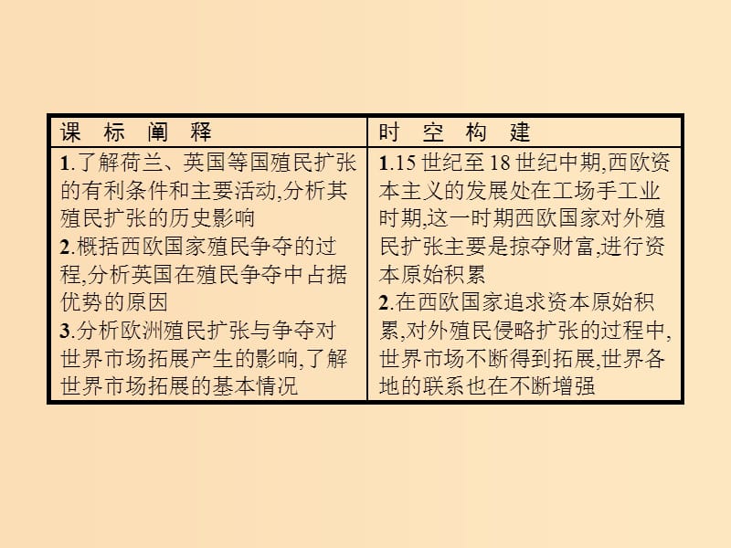 2018年秋高中历史第二单元资本主义世界市场的形成和发展第6课殖民扩张与世界市场的拓展课件新人教版必修2 .ppt_第2页