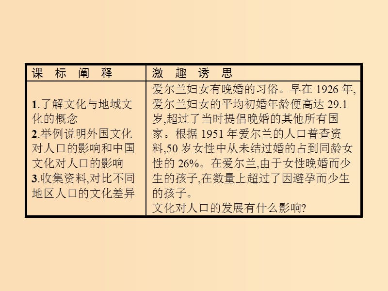 2018高中地理 第一章 人口与环境 第4节 地域文化与人口课件 湘教版必修2.ppt_第2页