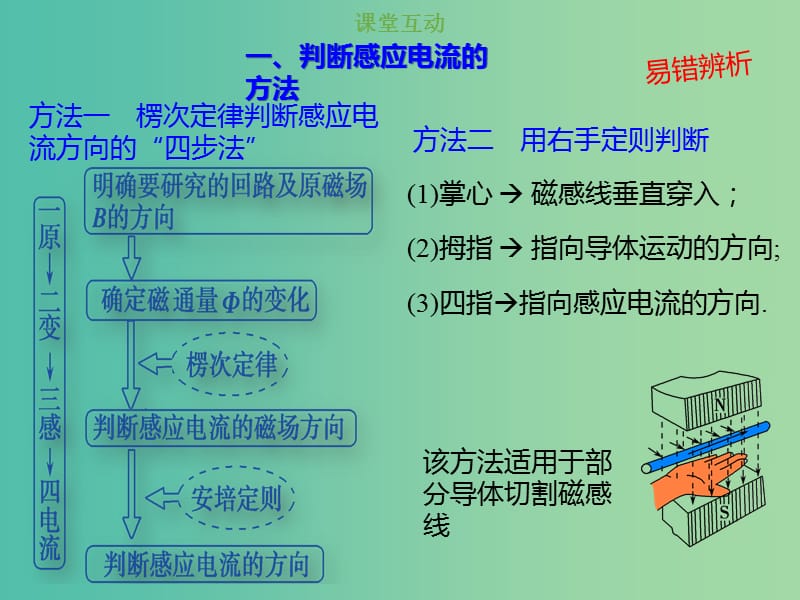 2019版高考物理总复习 第十章 电磁感应 10-1-2 楞次定律的理解及应用课件.ppt_第2页