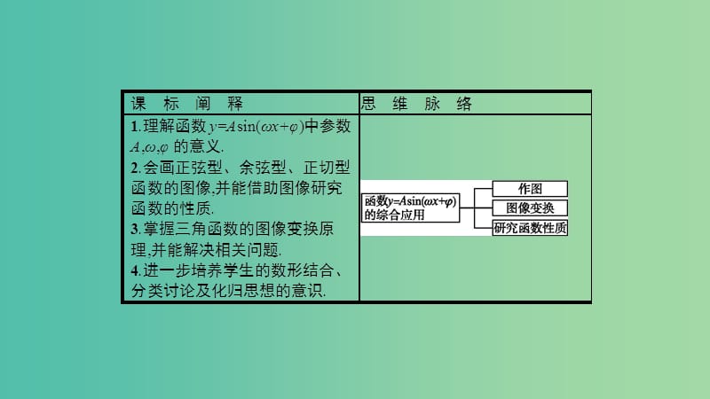 2019高中数学第一章三角函数函数y=Asin(ωx+φ)的综合应用习题课课件北师大版必修4 .ppt_第2页