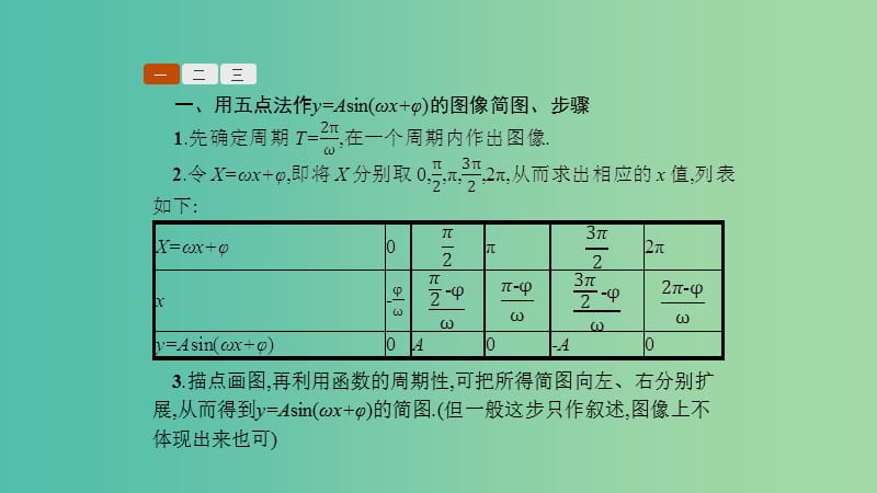 2019高中数学第一章三角函数函数y=Asin(ωx+φ)的综合应用习题课课件北师大版必修4 .ppt_第3页