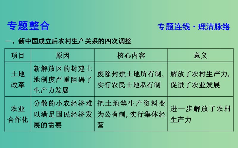 通史B版2020届高考历史一轮复习第十四单元中国特色社会主义建设道路与社会生活变迁及科教文艺单元总结课件.ppt_第2页