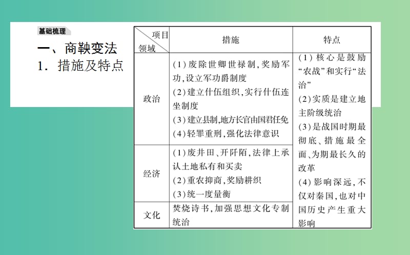 2019年高考历史一轮复习 选考模块1 历史上重大改革回眸 选1.1 古代历史上的重大改革课件 岳麓版.ppt_第3页