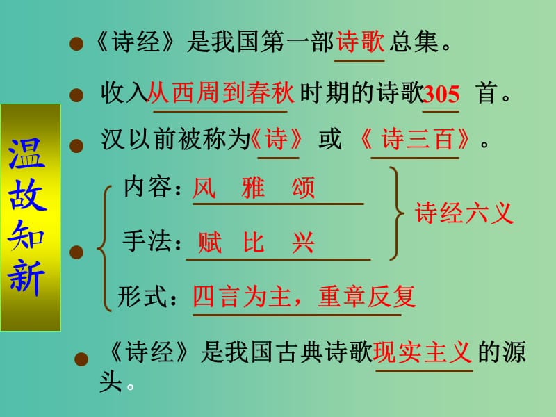 山西省高平市特立中学高中语文 第三专题 氓课件 苏教版必修4.ppt_第3页