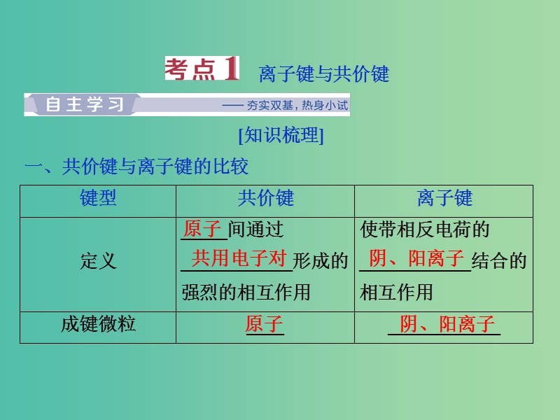 2019届高考化学总复习 专题5 微观结构与物质的多样性 第三单元 微粒之间的相互作用与物质的多样性课件 苏教版.ppt_第3页