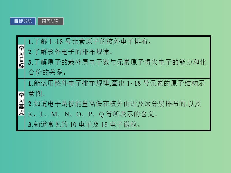 2019版高中化学课时2核外电子排布课件鲁科版必修2 .ppt_第2页