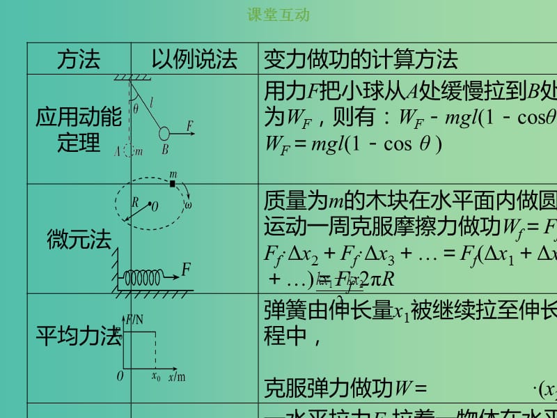 2019版高考物理总复习 第五章 机械能 5-1-4 素养培养 变力做功的计算方法课件.ppt_第2页