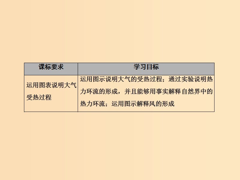 2018秋季高中地理 第二章 地球上的大气 冷热不均引起大气运动课件 新人教版必修1.ppt_第3页