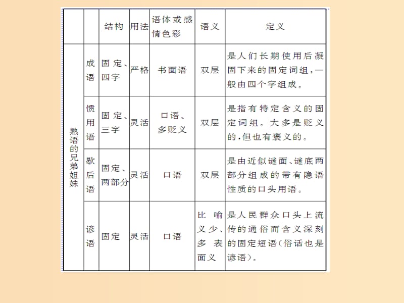 2018-2019学年高中语文 第四课 第四节 中华文化的智慧之花--熟语课件2 新人教版选修《语言文字应用》.ppt_第3页