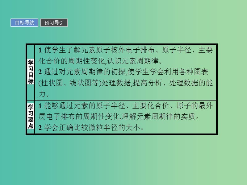 2019版高中化学 课时3 元素周期律课件 鲁科版必修2.ppt_第3页