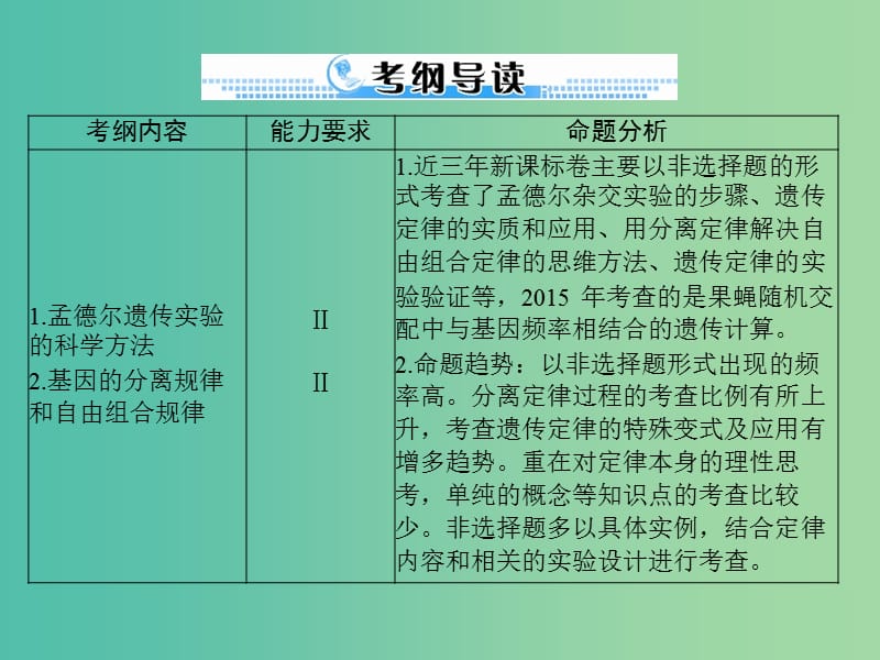 高考生物一轮总复习 第1章 第1节 孟德尔的豌豆杂交实验（一）课件（必修2）.ppt_第2页