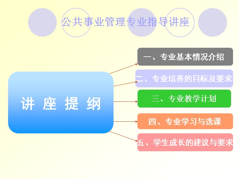 专业培养的目标及要求.ppt_第1页