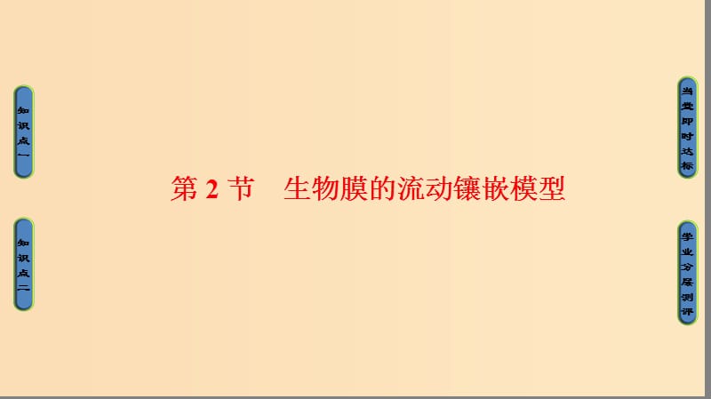 2018版高中生物 第四章 細胞的物質(zhì)輸入和輸出 第2節(jié) 生物膜的流動鑲嵌模型課件 新人教版必修1.ppt_第1頁