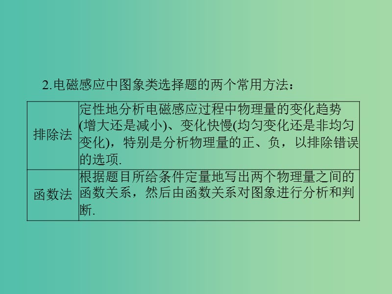 2019版高考物理一轮复习 小专题7 电磁感应中的图象问题课件.ppt_第3页