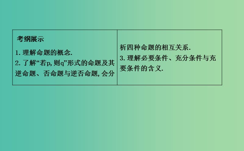 2019届高考数学一轮复习第一篇集合与常用逻辑用语第2节命题及其关系充分条件与必要条件课件理新人教版.ppt_第2页