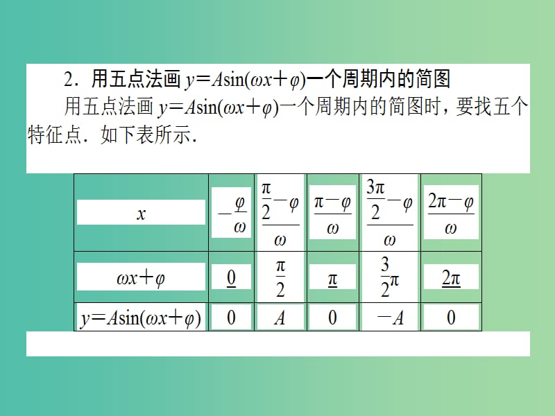 2020高考数学一轮复习 3.4 两角和与差的正弦、余弦和正切公式课件 理.ppt_第3页