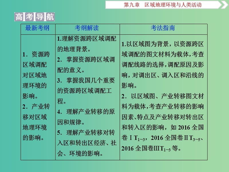 2019高考地理一轮复习 第9章 区域地理环境与人类活动 第29讲 区域经济联系课件 湘教版.ppt_第2页