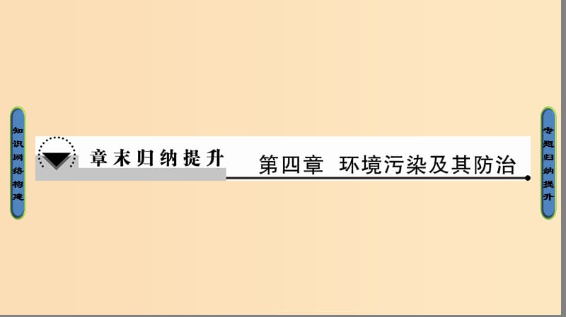 2018版高中地理 第四章 环境污染及其防治章末归纳提升课件 湘教版选修6.ppt_第1页